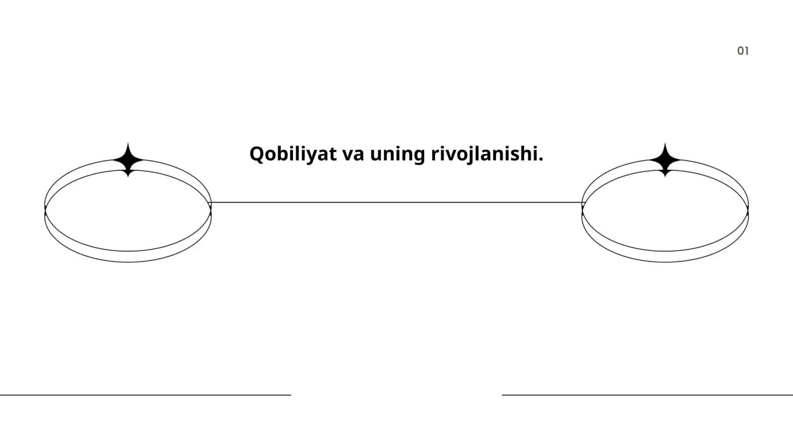 Qobiliyat va uning rivojlanishi