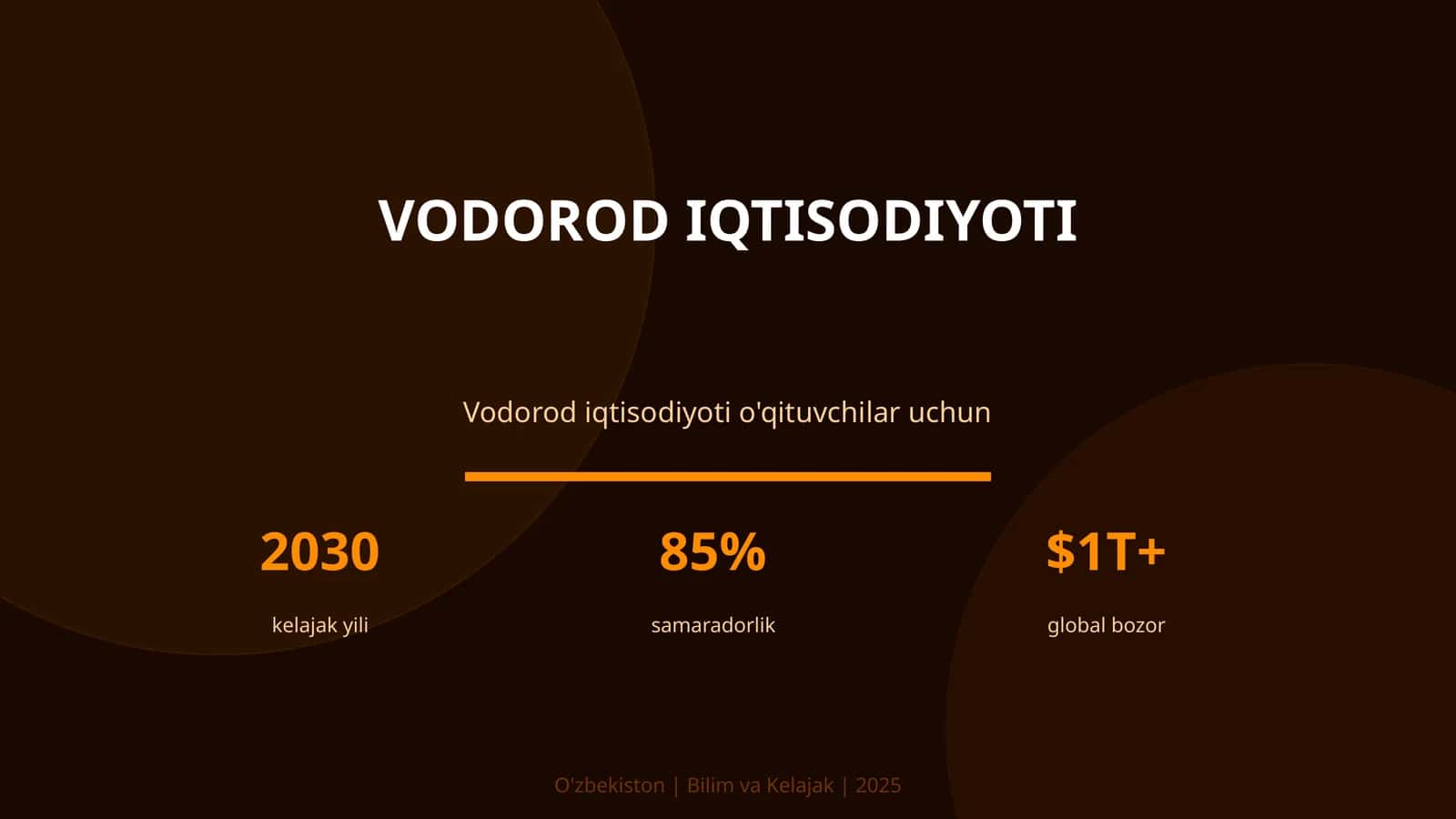 VODOROD IQTISODIYOTI