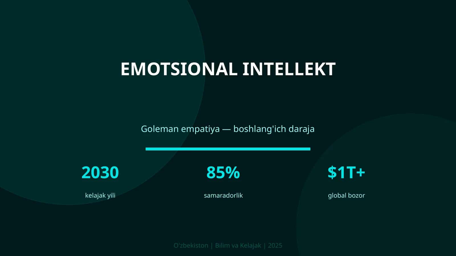 Emotsional intellekt