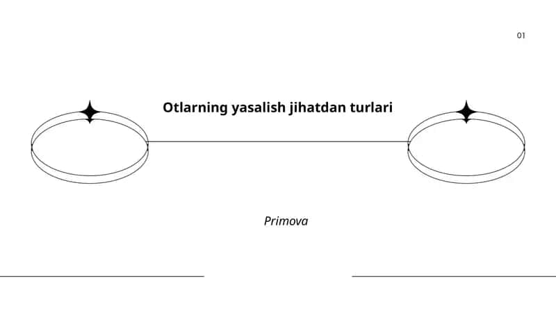 Otlarning yasalish jihatdan turlari