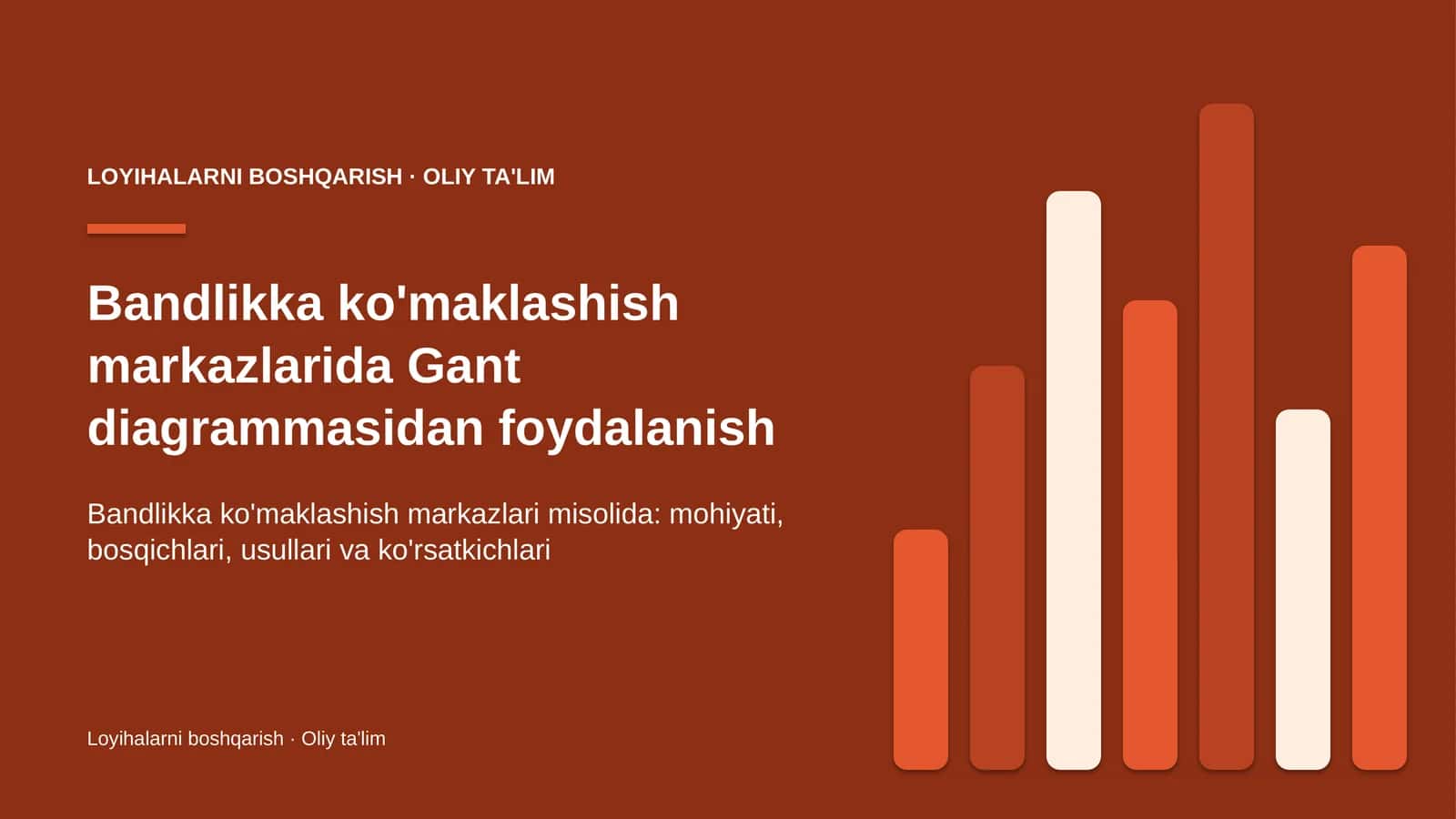Bandlikka ko'maklashish markazlarida Gant diagrammasidan foydalanish