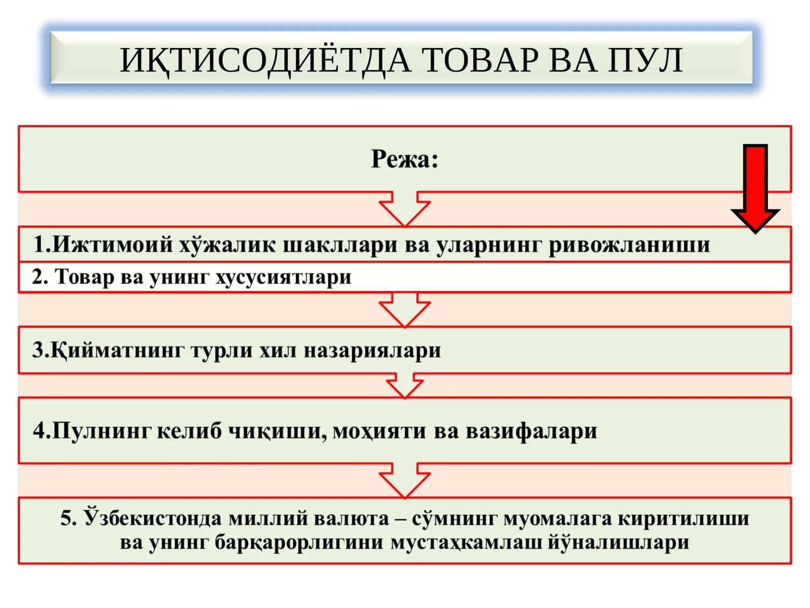 Iqtisodiyotda tovar va pul