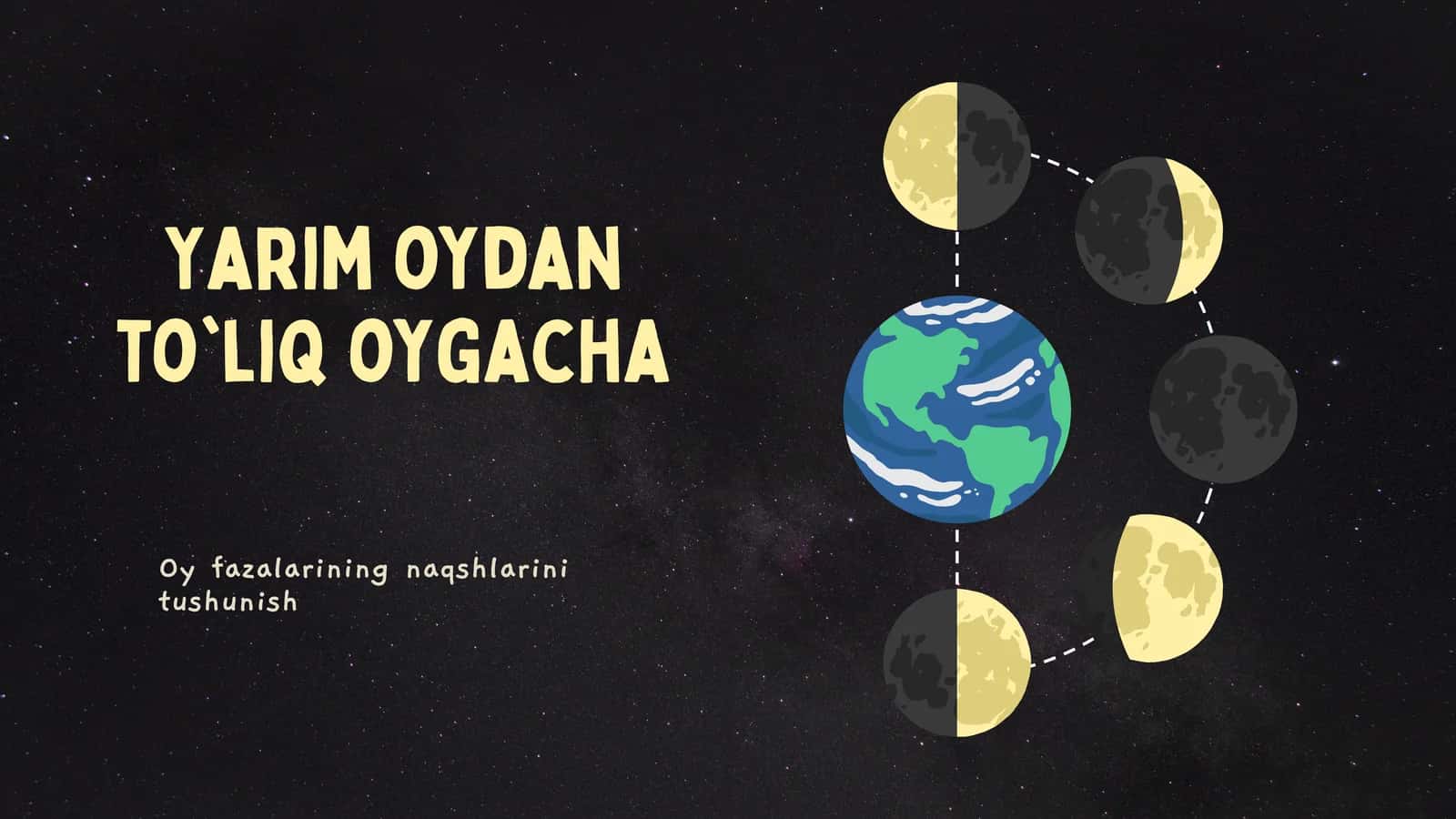 Oyning Fazalari
