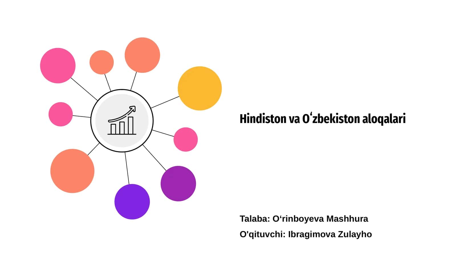Hindiston va Oʻzbekiston aloqalari