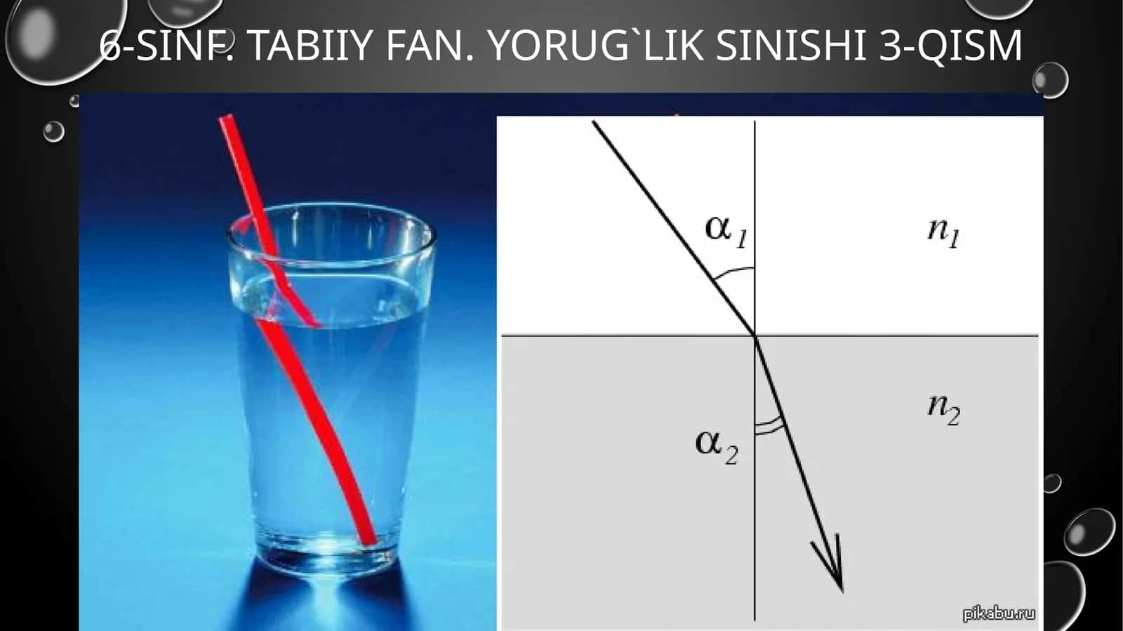 yorug`likning sinishi