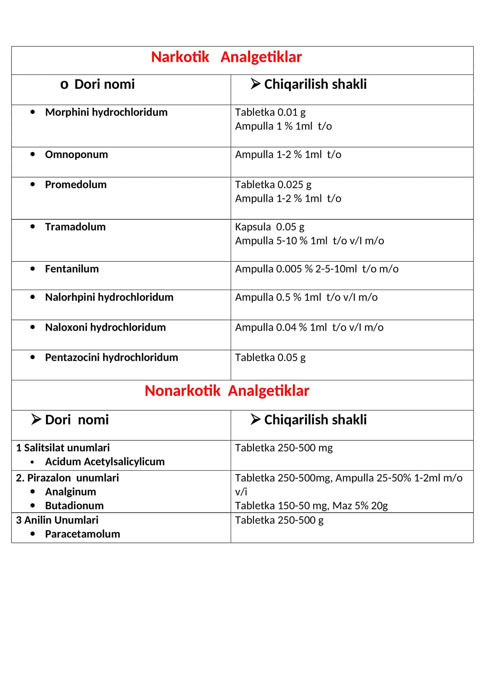 Narkotik Analgetiklar