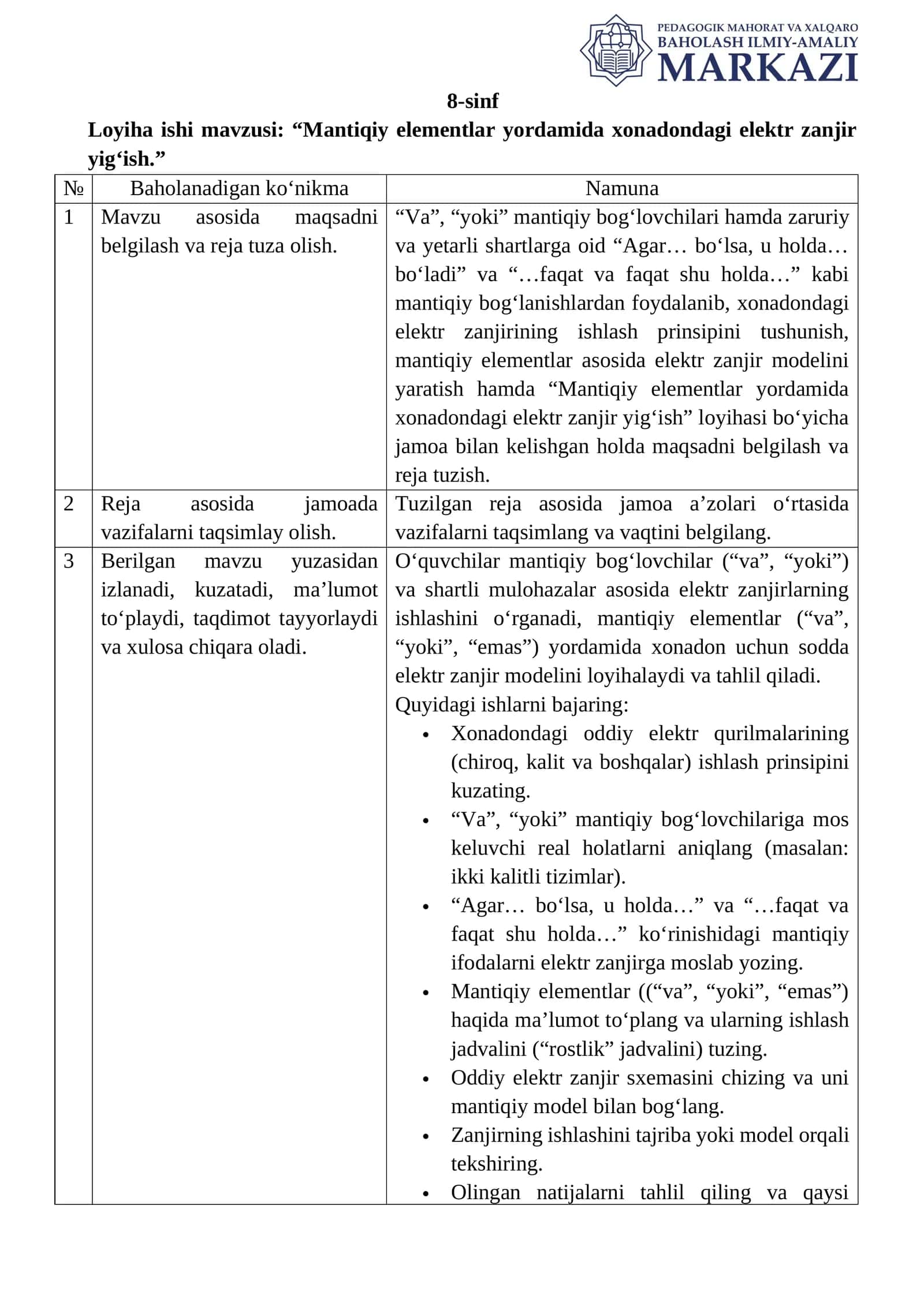 Mantiqiy elementlar yordamida xonadondagi elektr zanjir yig‘ish