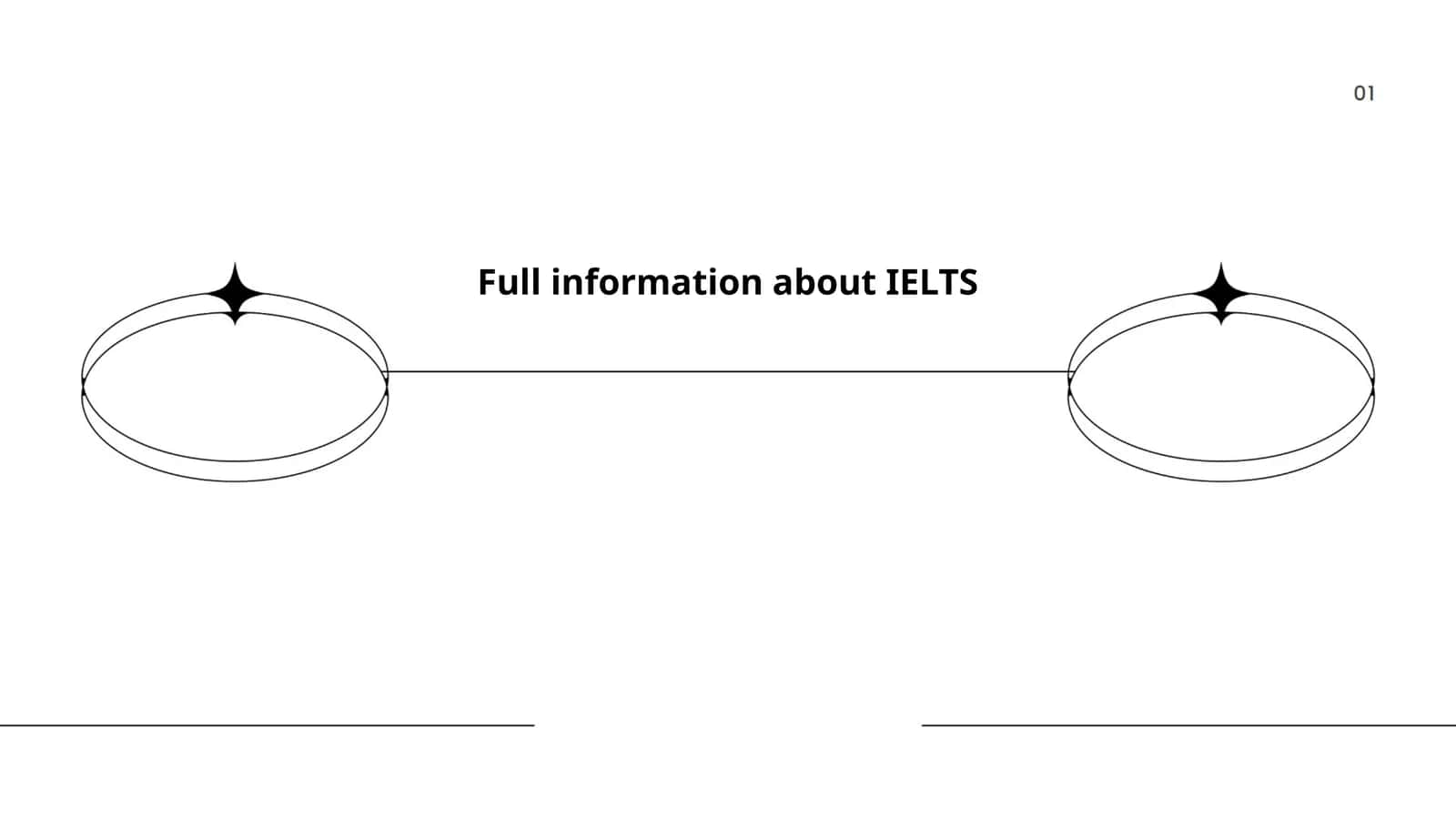 Full information about IELTS