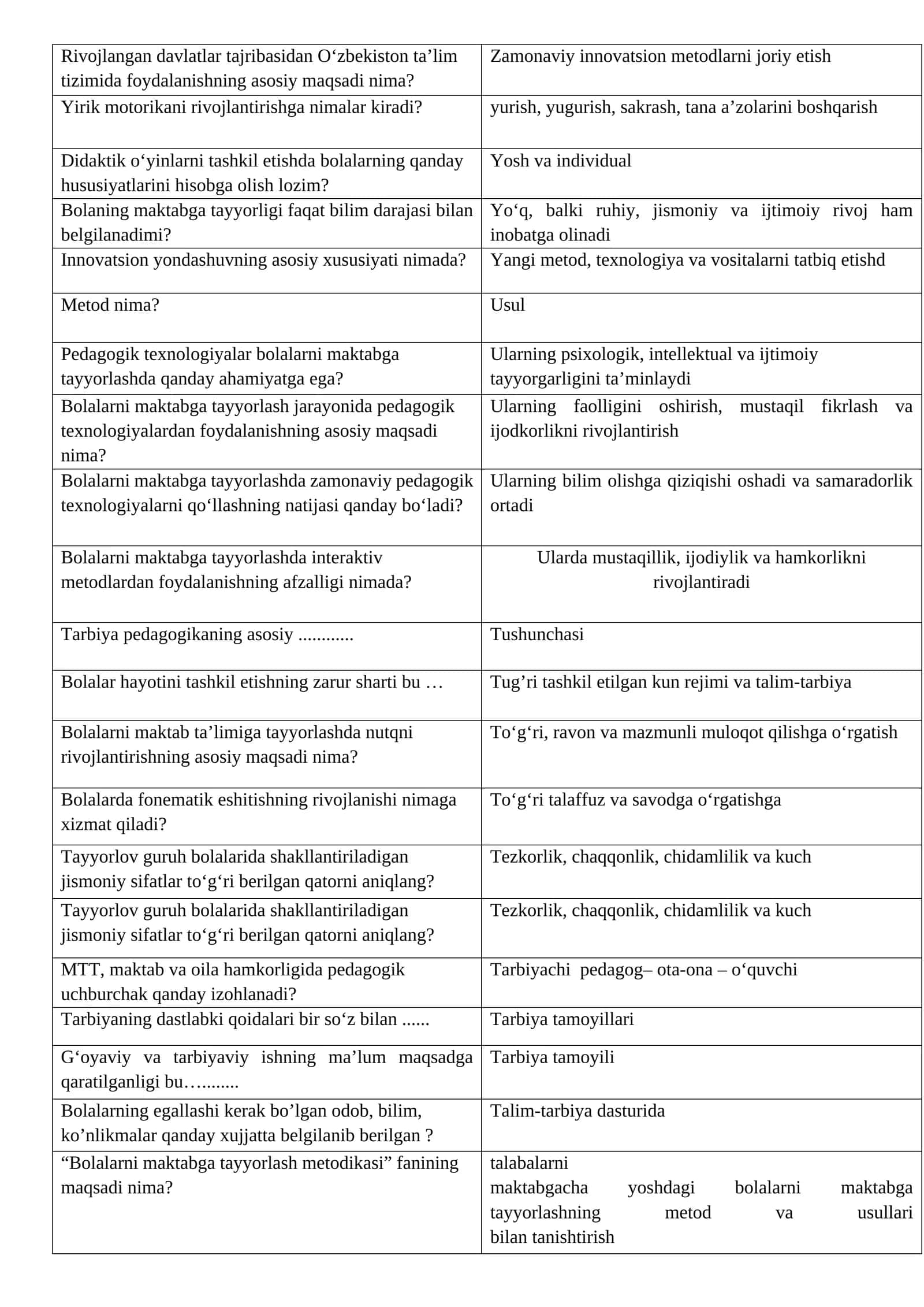 Maktabga tayyorlashda zamonaviy pedagogik texnologiyalar