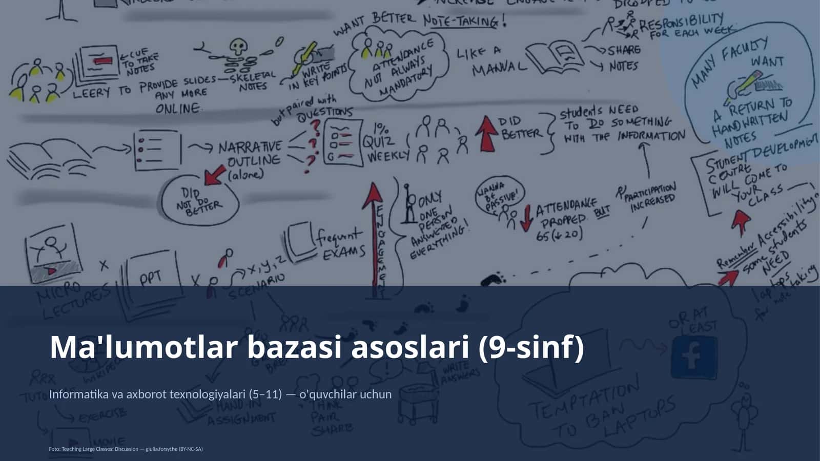 Ma'lumotlar bazasi asoslari (9-sinf)