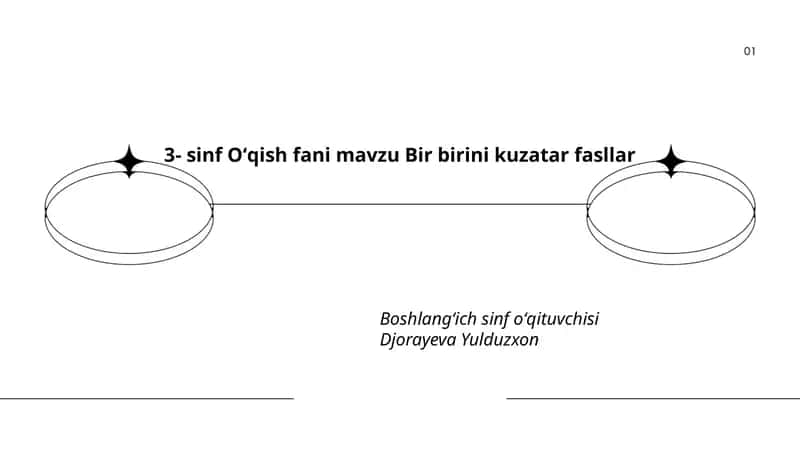 3- sinf Oʻqish fani mavzu Bir birini kuzatar fasllar