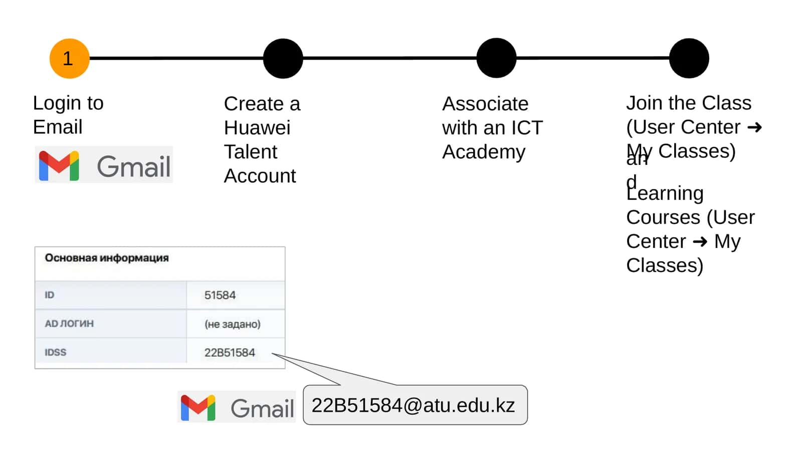 Associate with an ICT Academy