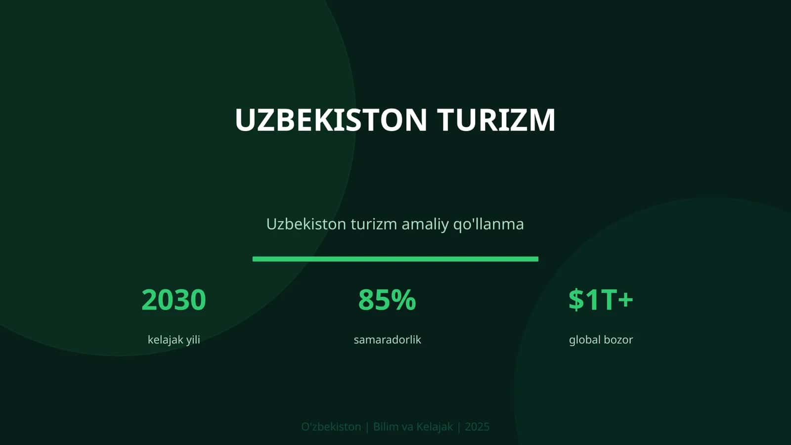 Uzbekiston turizm