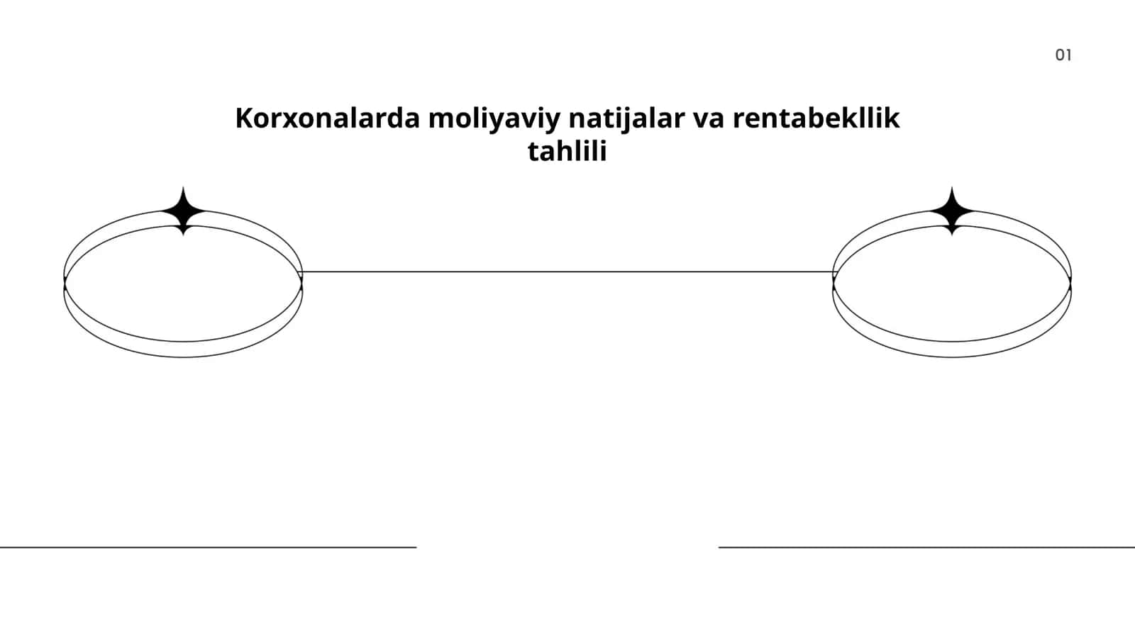 Korxonalarda moliyaviy natijalar va rentabekllik tahlili