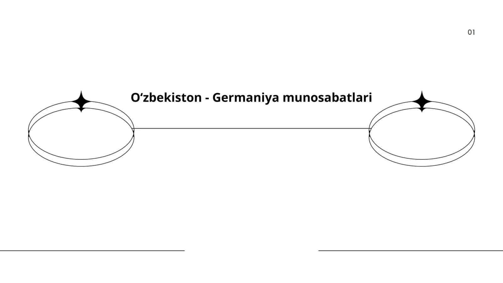 Oʻzbekiston - Germaniya munosabatlari