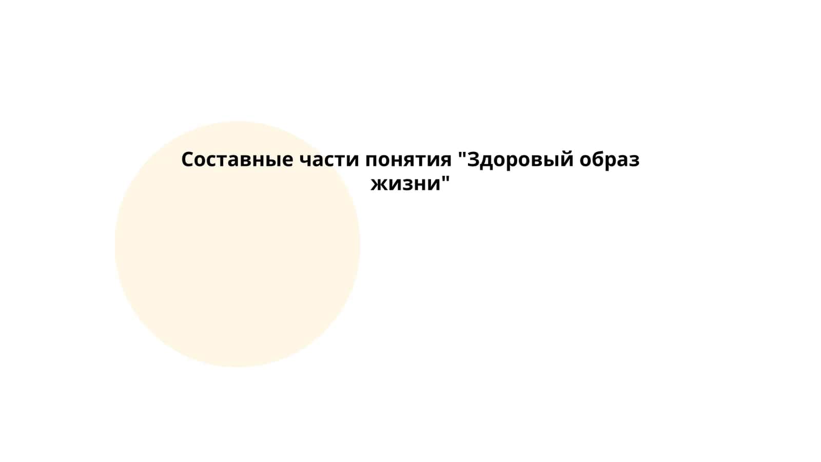 Составные части понятия "Здоровый образ жизни"