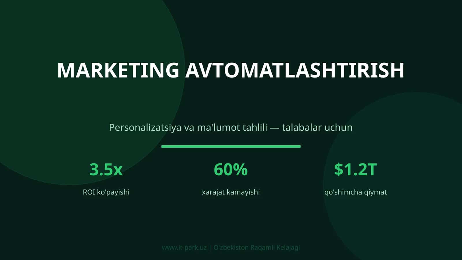 MARKETING AVTOMATLASHTIRISH