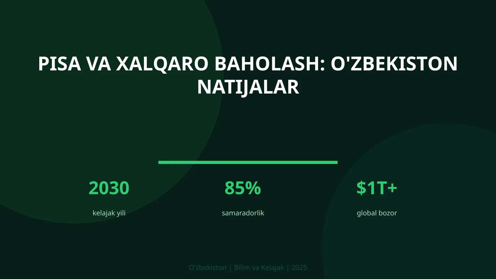 PISA va xalqaro baholash: O'zbekiston natijalar