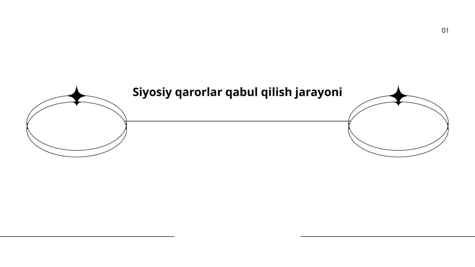 Siyosiy qarorlar qabul qilish jarayoni