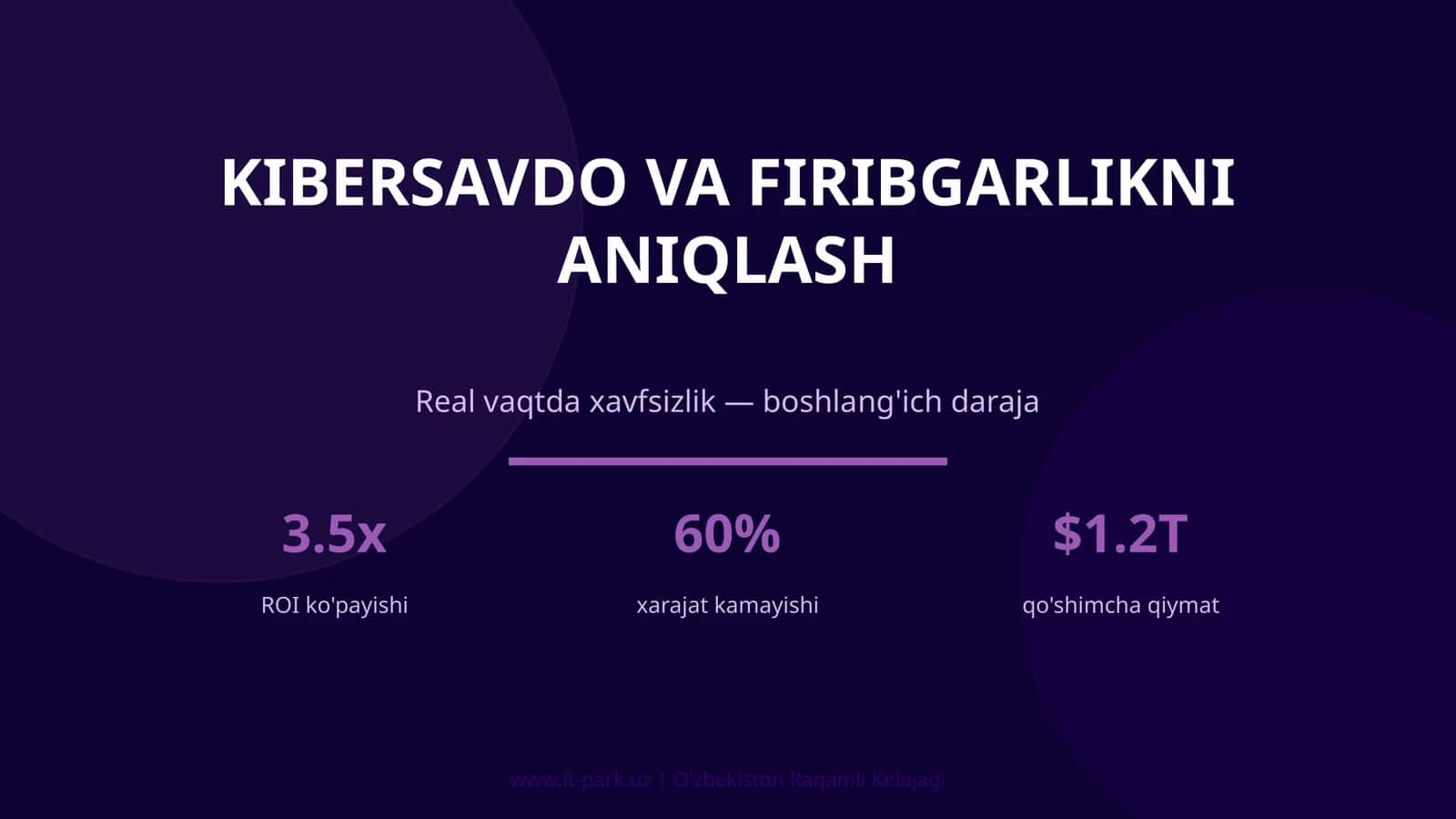 Kibersavdo va Firibgarlikni Aniqlash