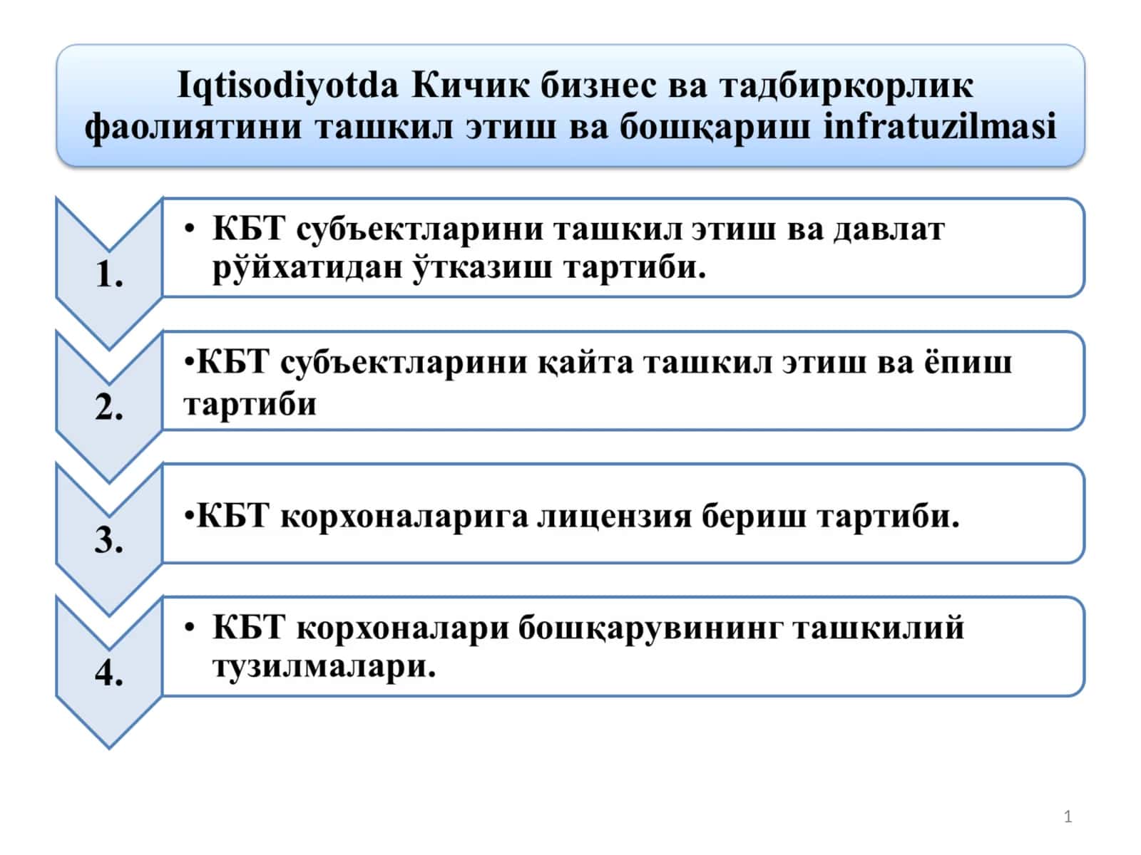 Рухсат бериш тартиб-таомиллари