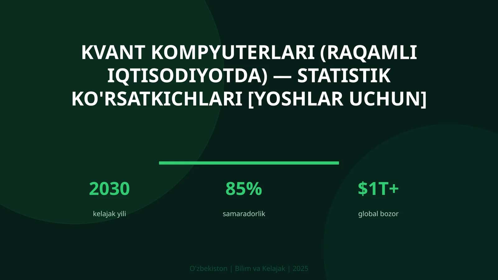 KVANT KOMPYUTERLARI (RAQAMLI IQTISODIYOTDA) — STATISTIK KO'RSATKICHLARI [YOSHLAR UCHUN]