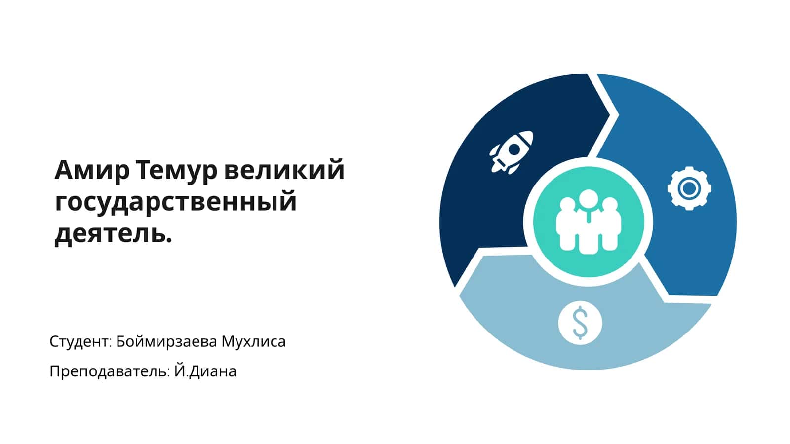 Амир Темур — великий государственный деятель