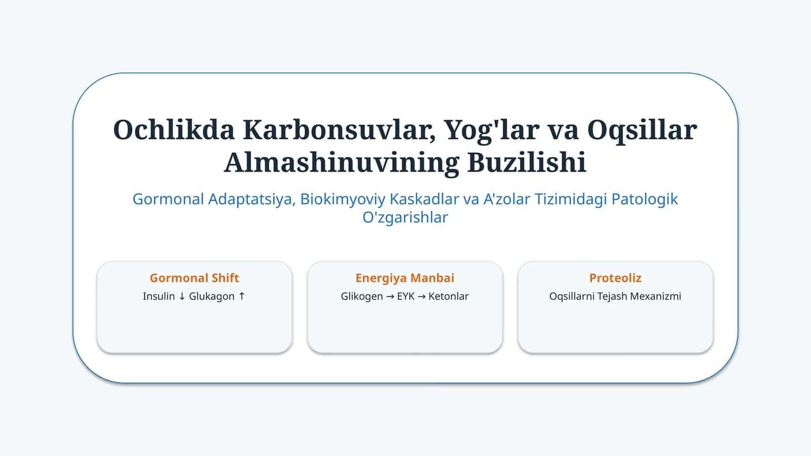 Ochlikda uglevod, yog‘ va oqsil almashinuvi buzilishi — 15 slayd