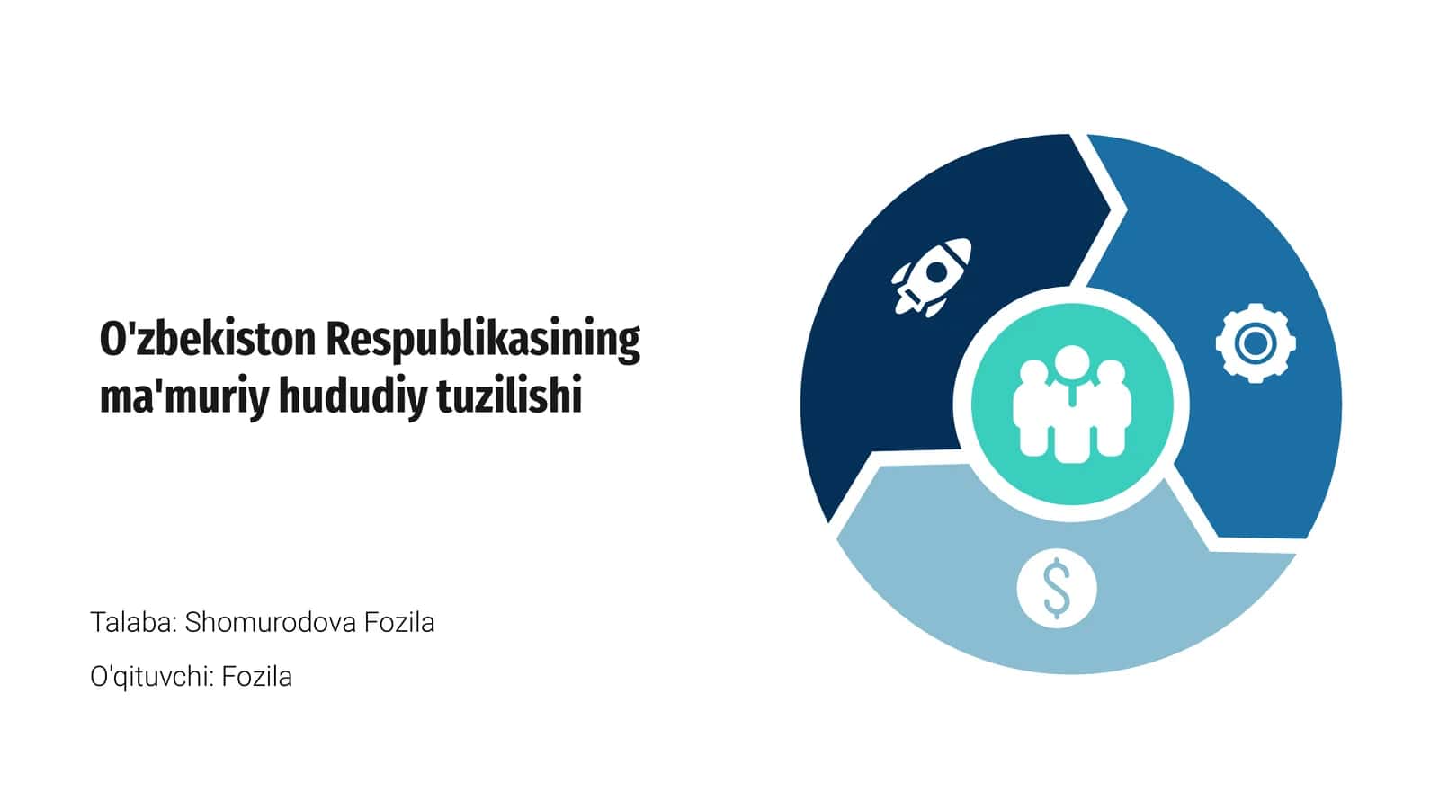 O'zbekiston Respublikasining ma'muriy hududiy tuzilishi