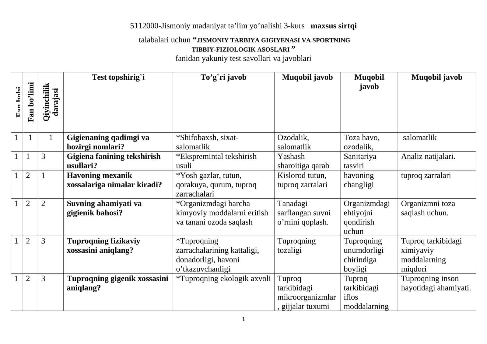 “JISMONIY TARBIYA GIGIYENASI VA SPORTNING  TIBBIY-FIZIOLOGIK ASOSLARI ” fanidan yakuniy test savollari va javoblari