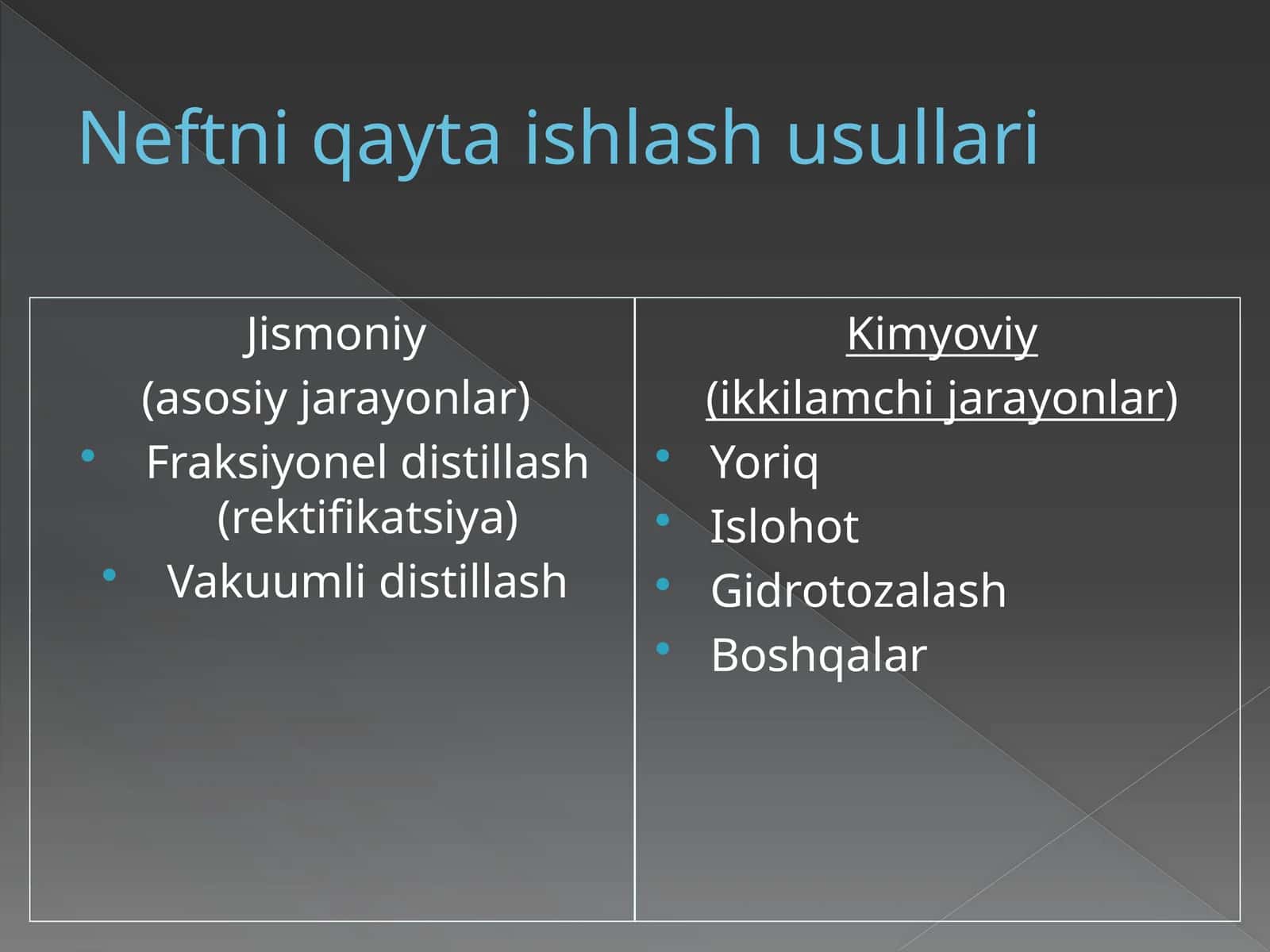 Neftni qayta ishlash usullari