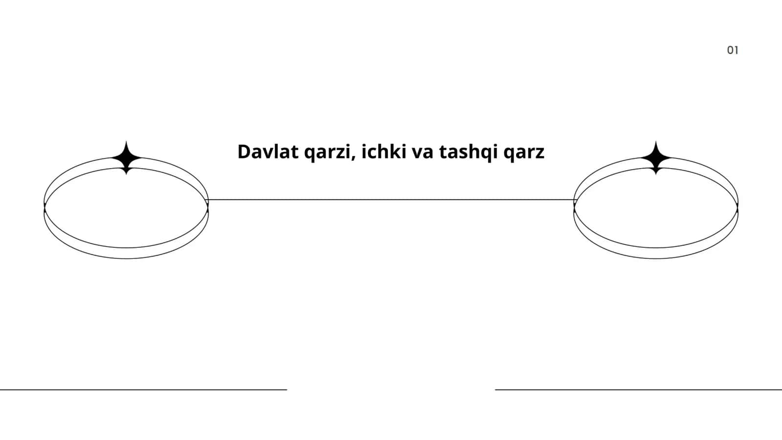 Davlat qarzi, ichki va tashqi qarz