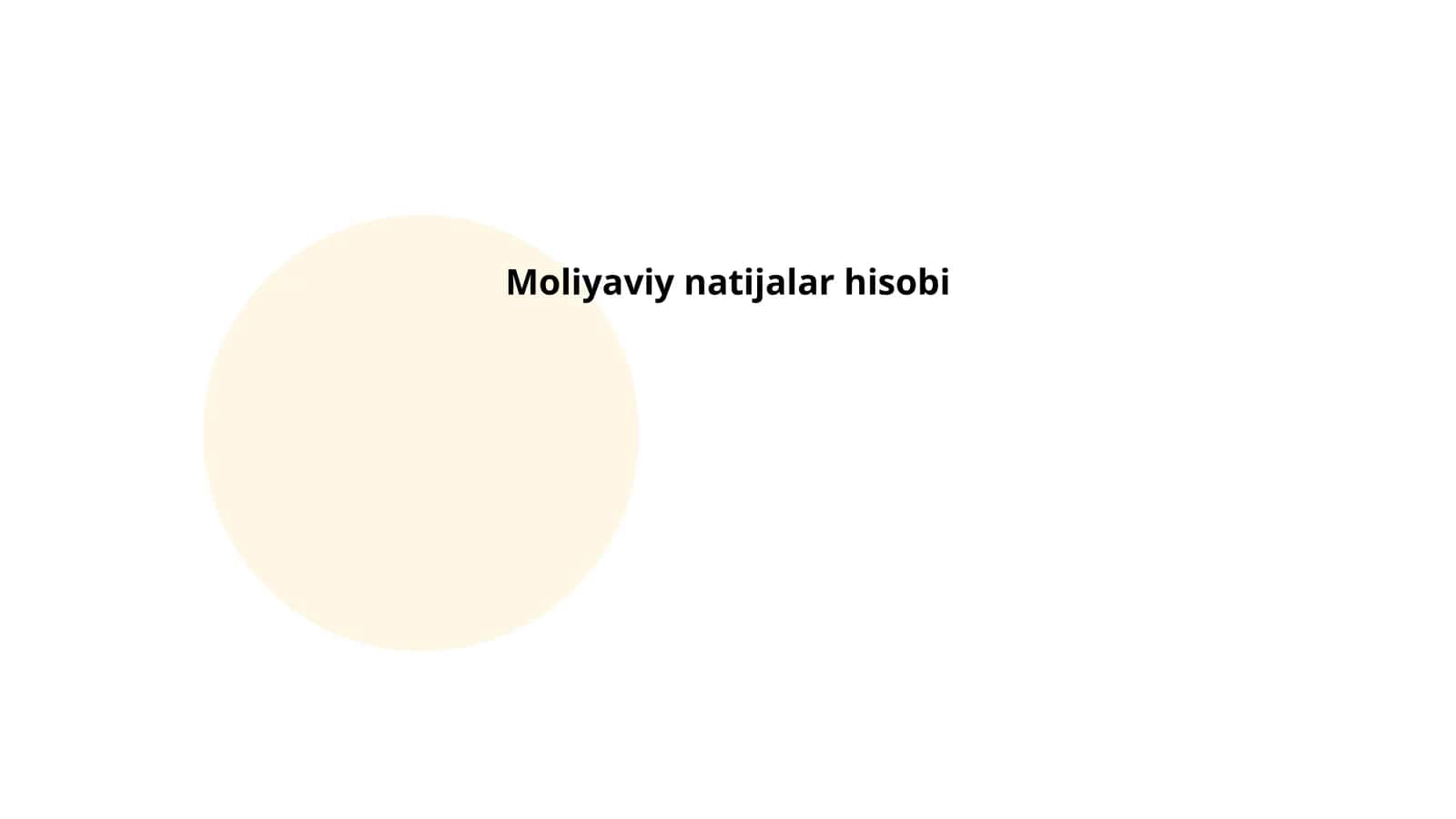 Moliyaviy natijalar hisobi