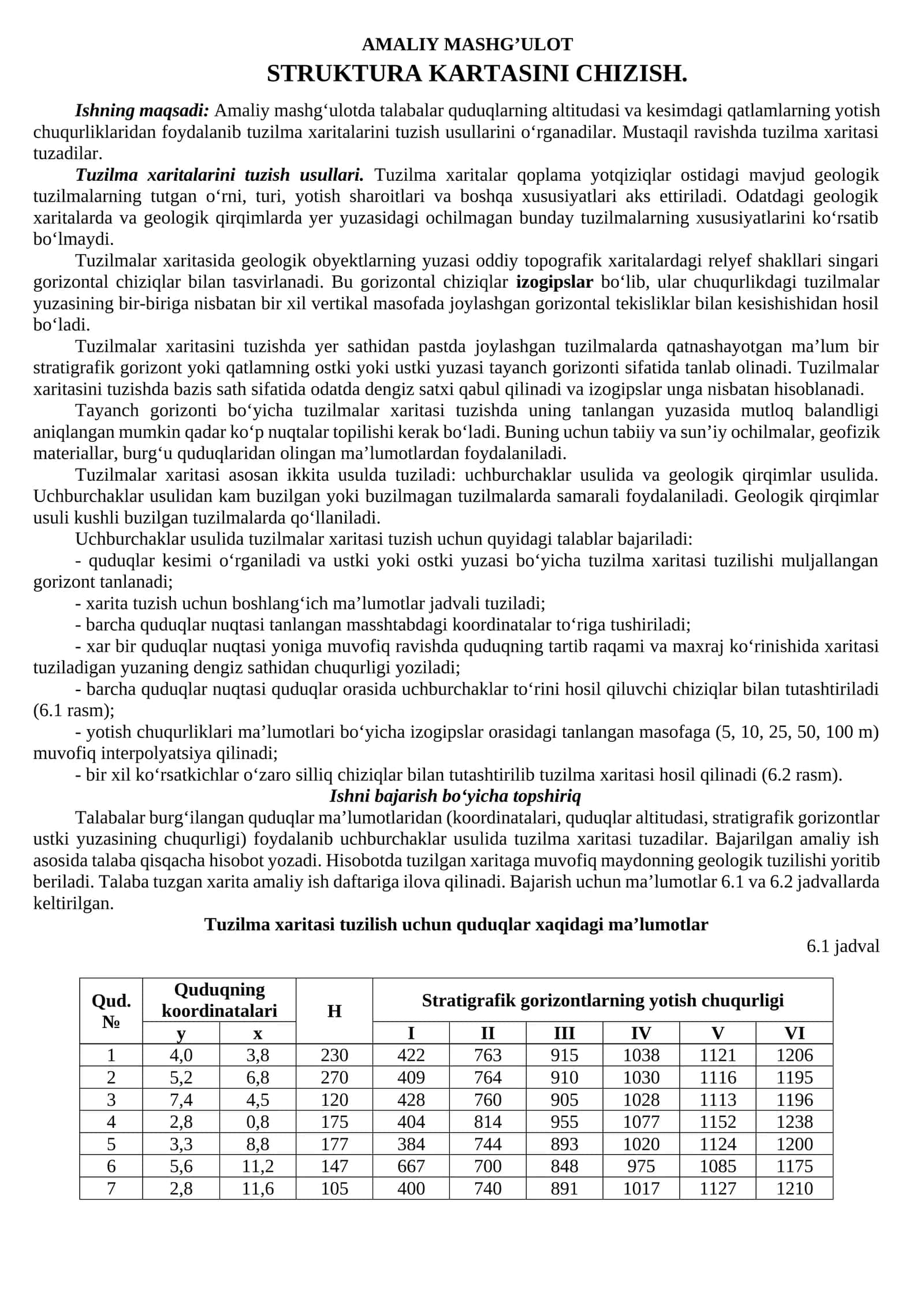 STRUKTURA KARTASINI CHIZISH