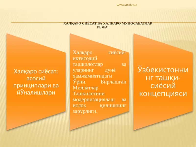 Халқаро Сиёсат Ва Халқаро Муносабатлар