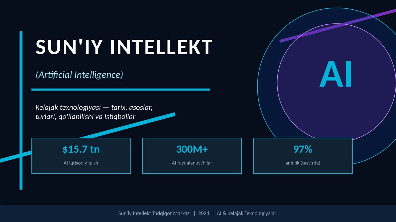 Sun’iy intellekt (AI)
