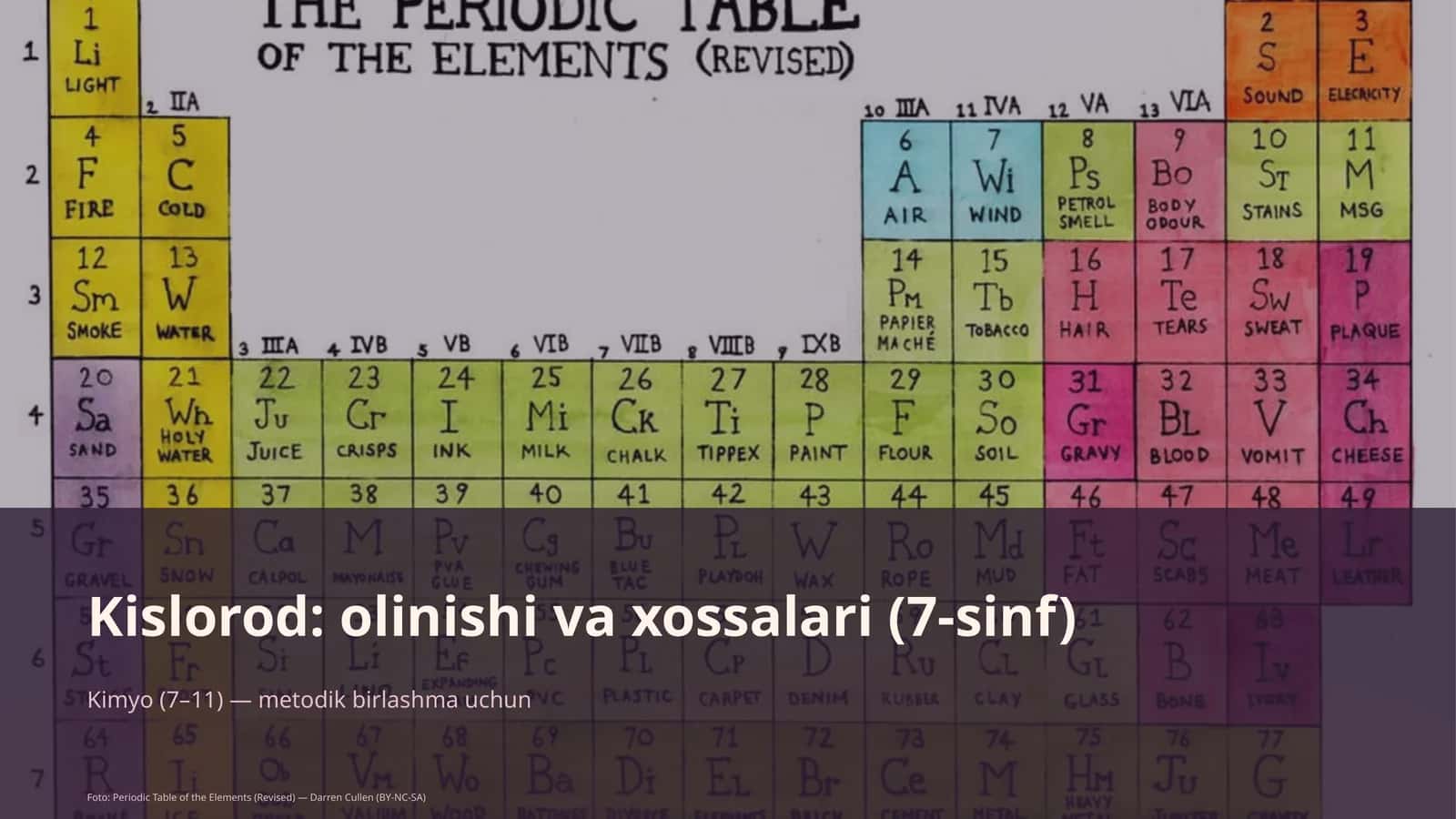 Kislorod: olinishi va xossalari (7-sinf)