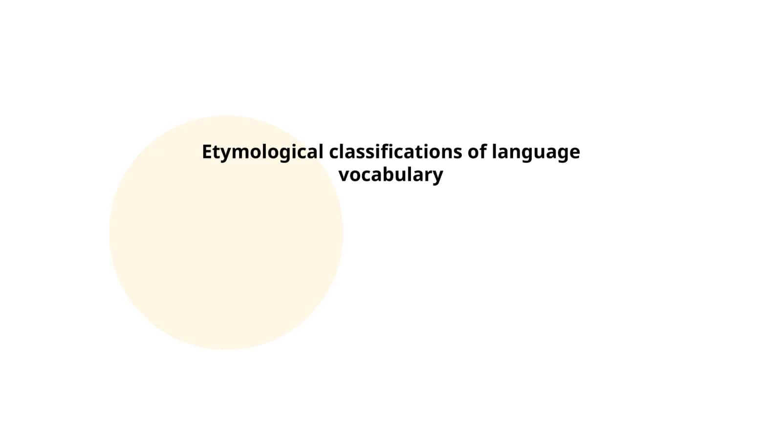 Etymological classifications of language vocabulary