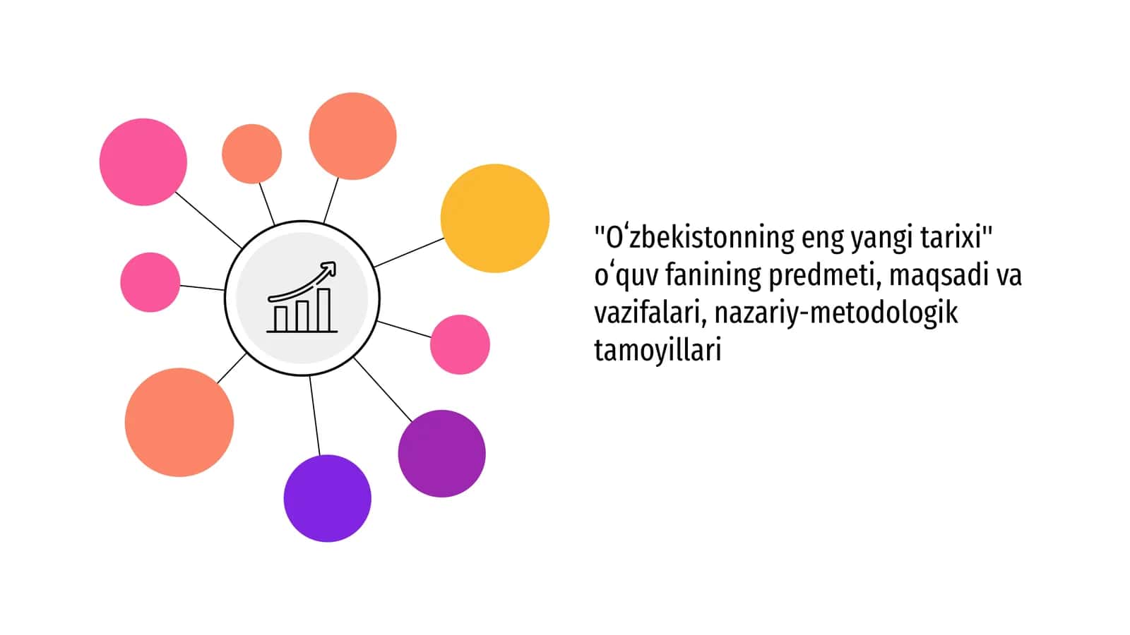 Oʻzbekistonning eng yangi tarixi oʻquv fanining predmeti, maqsadi va vazifalari, nazariy-metodologik tamoyillari