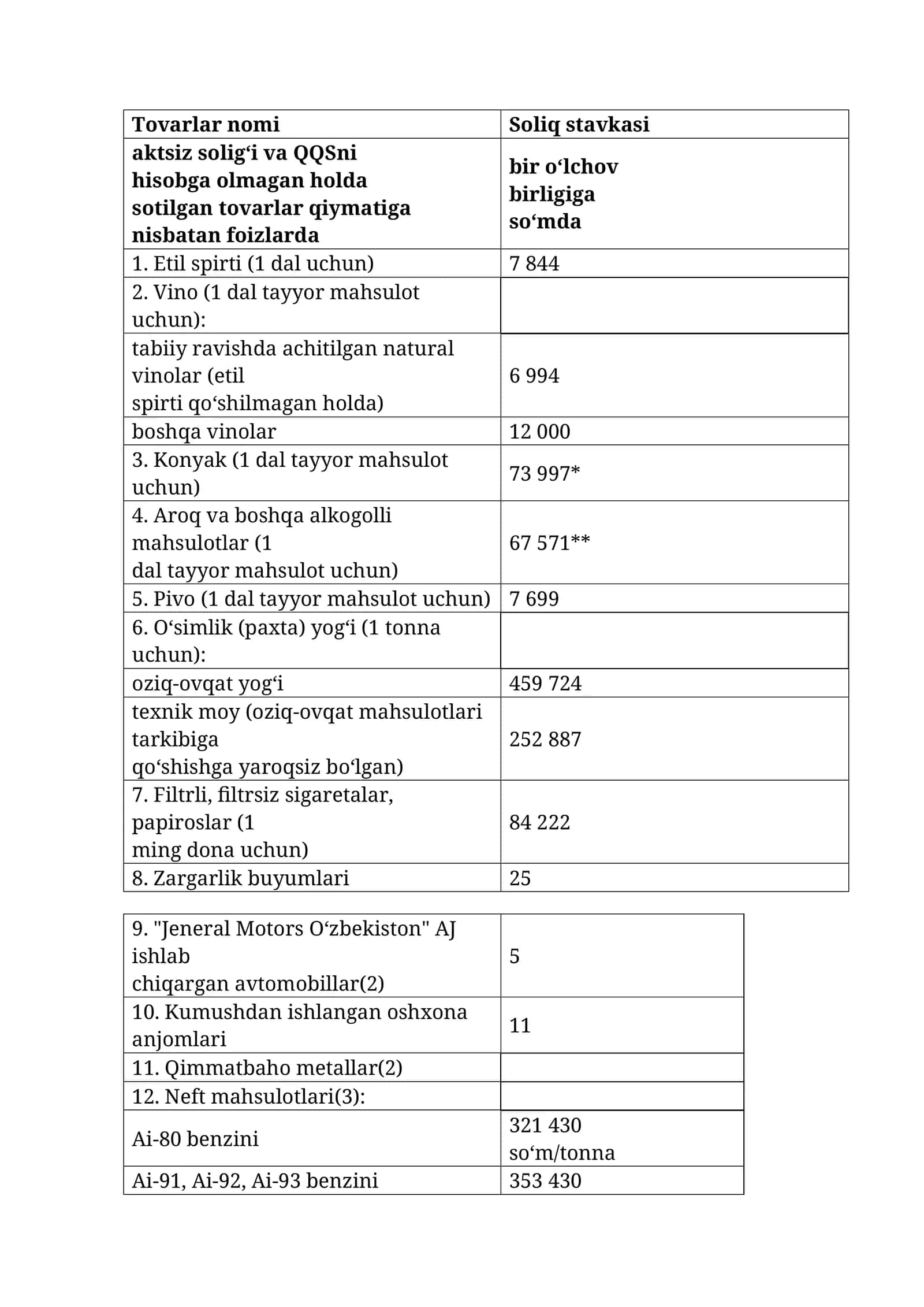 Neft mahsulotlari