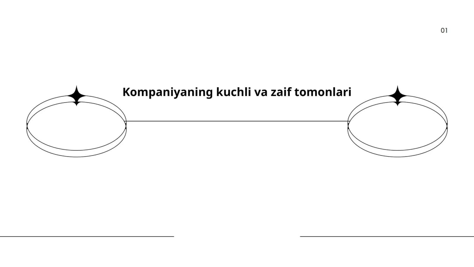 Kompaniyaning kuchli va zaif tomonlari