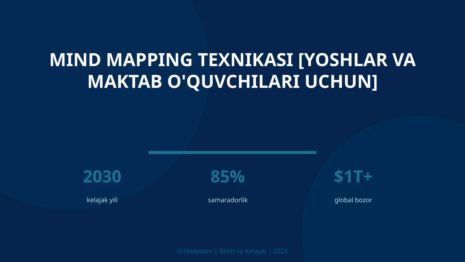 Mind mapping texnikasi [yoshlar va maktab o'quvchilari uchun]