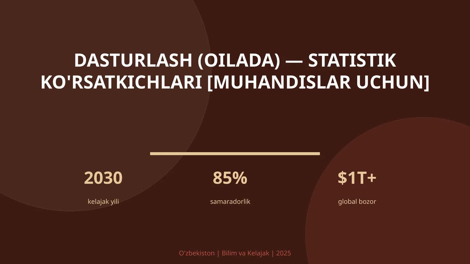 Dasturlash (oilada) — statistik ko'rsatkichlari [muhandislar uchun]