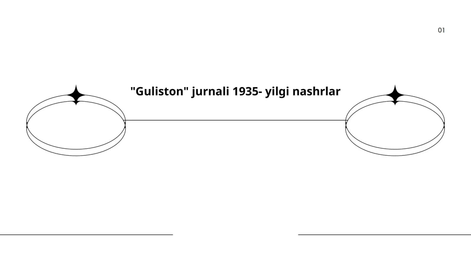 "Guliston" jurnali 1935-yilgi nashrlar