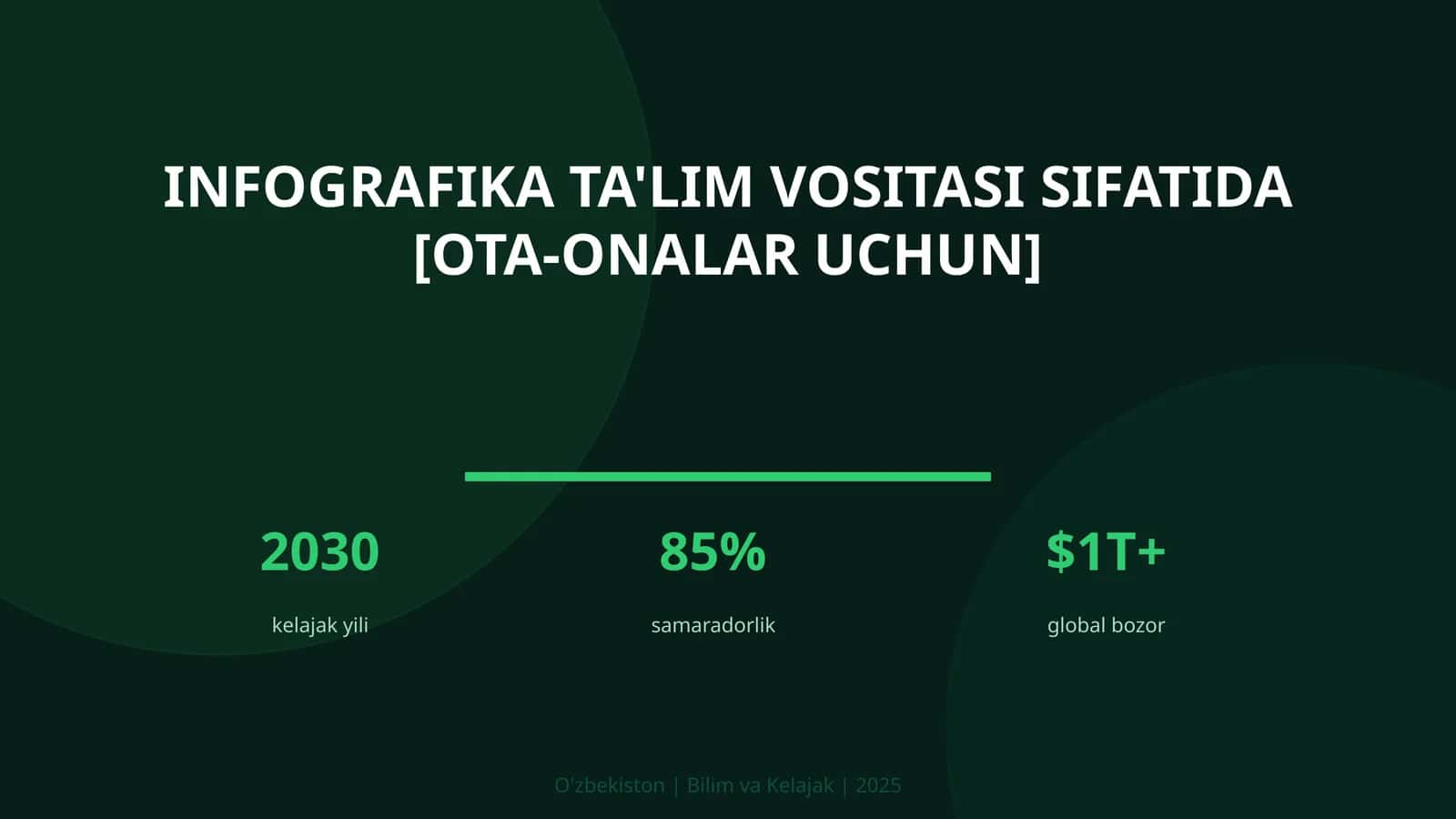 Infografika ta'lim vositasi sifatida [ota-onalar uchun]