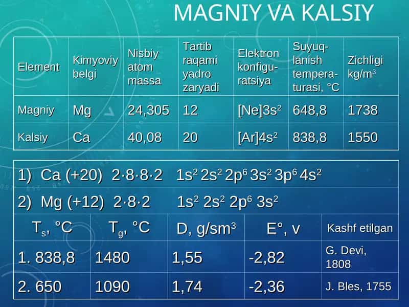 Magniy, Kalsiy