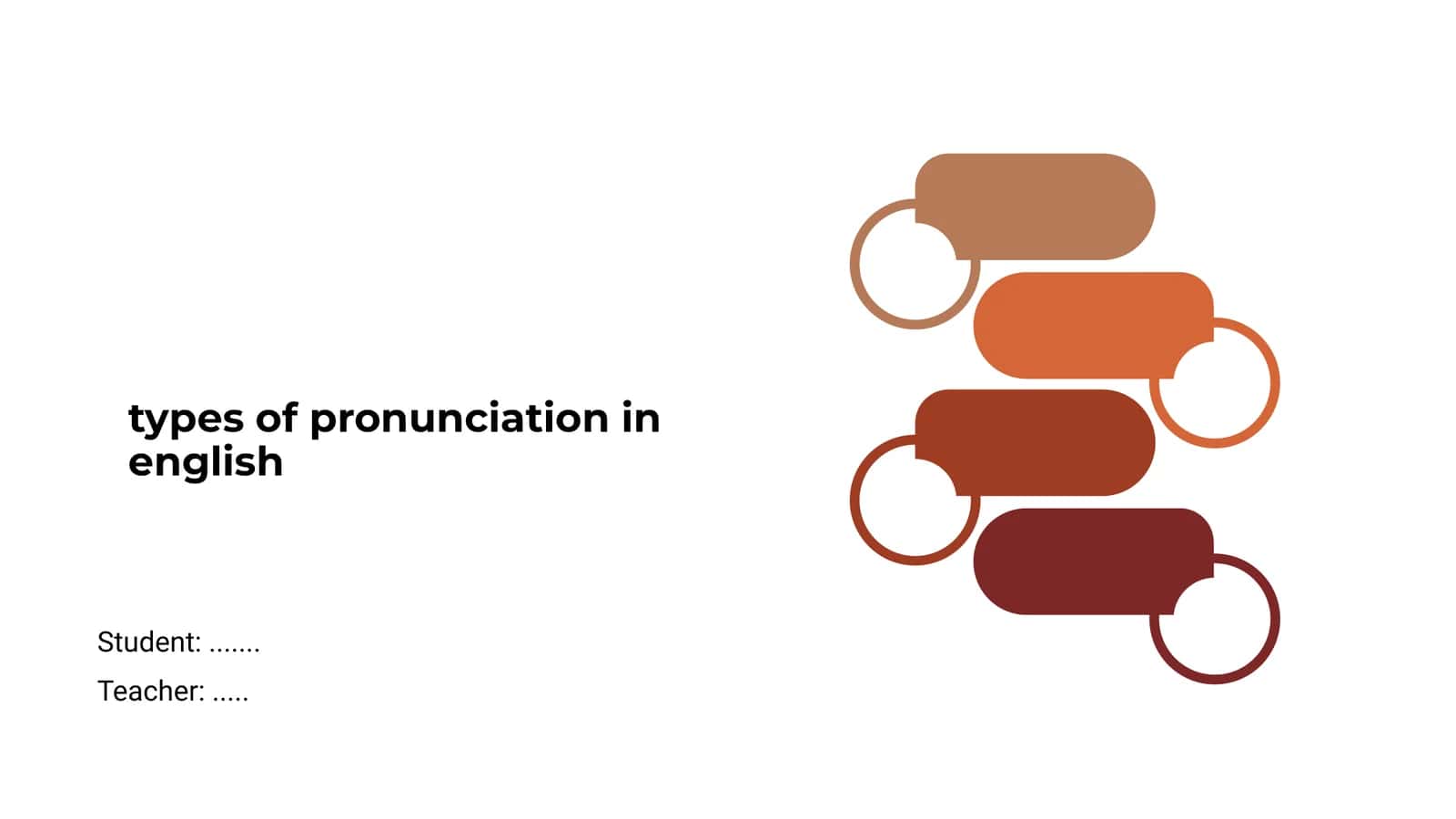 Introduction to English Pronunciation