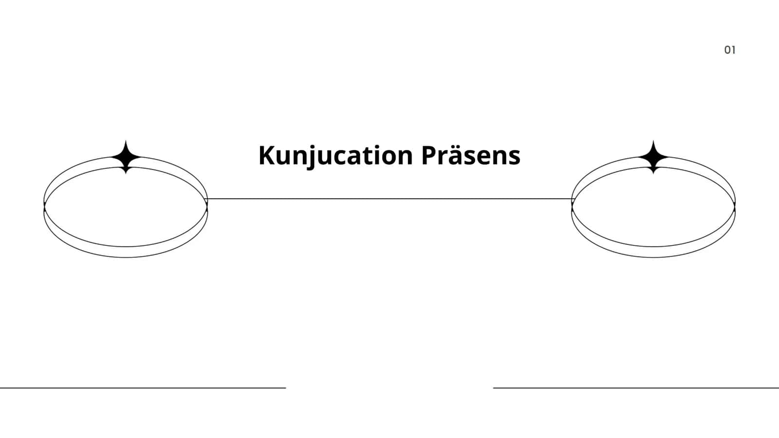 Kunjucation Präsens