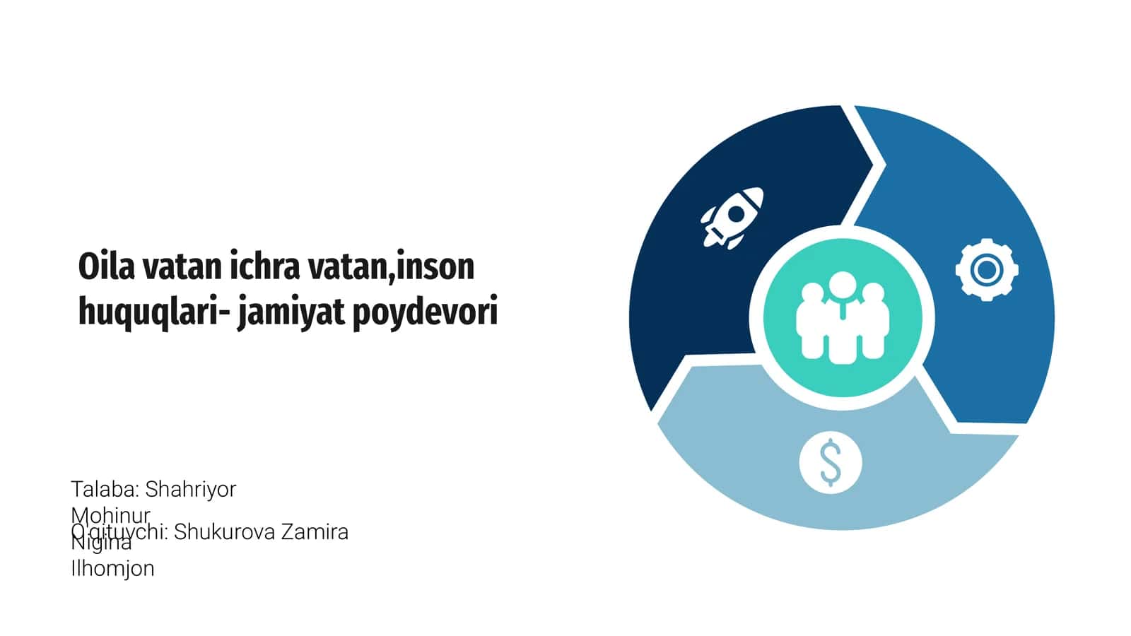Oila va Vatan: Muqaddas Birlik