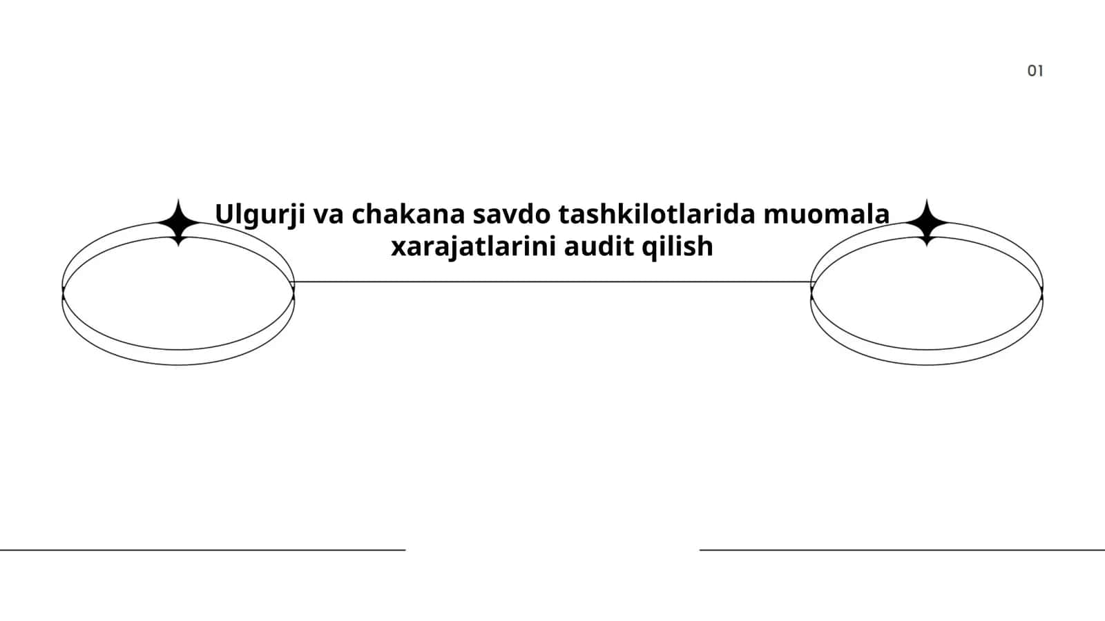Ulgurji va chakana savdo tashkilotlarida muomala xarajatlarini audit qilish
